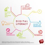 Literacy digital skills steps classroom reading into information first developing between onestopenglish will competency teachers guide work